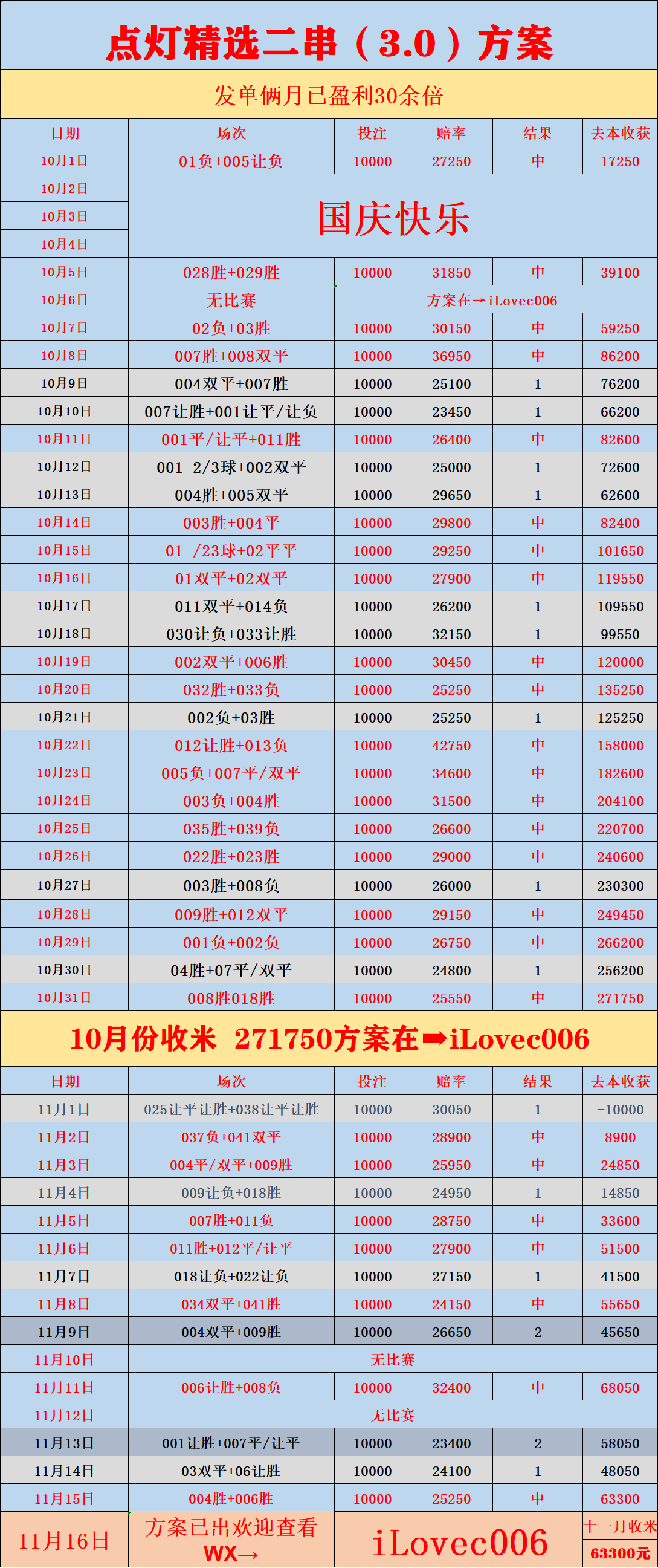 英格兰足球超级联赛周一003：世预赛 德国VS斯洛伐克 比分预测