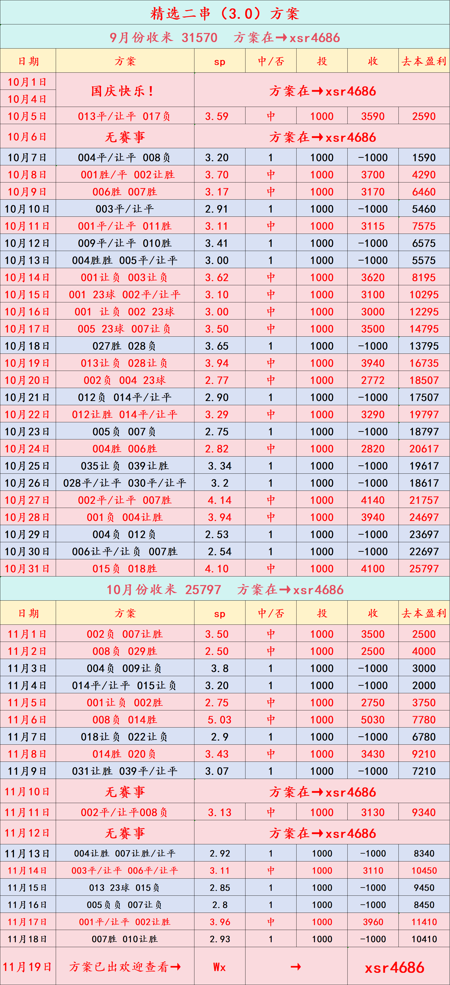 周四001 巴甲 尤文图德VS克英格兰足球超级联赛鲁塞罗：比分预测