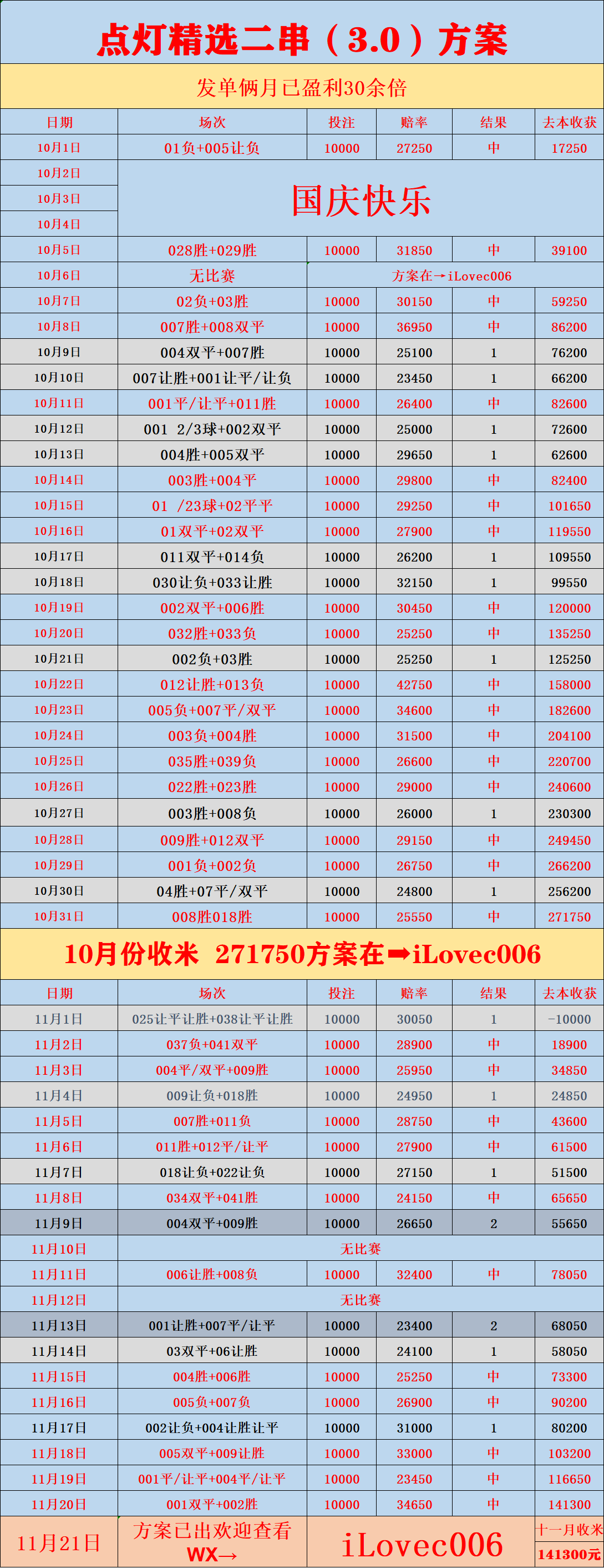 西甲联赛：阿拉维斯对阵维戈塞尔塔西班牙足球甲级联赛分析