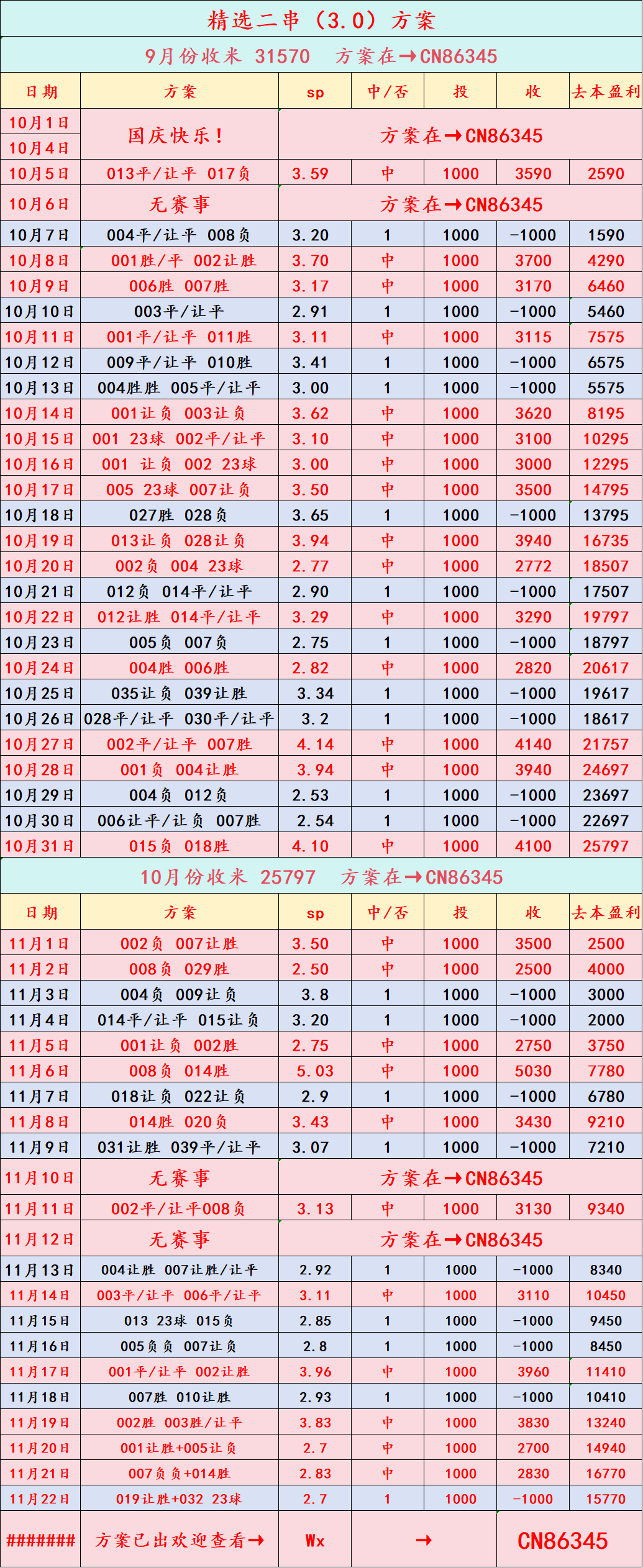 周一008 英超 曼彻斯特英格兰足球超级联赛联VS埃弗顿（2025-11-25 04：00）：比分预测
