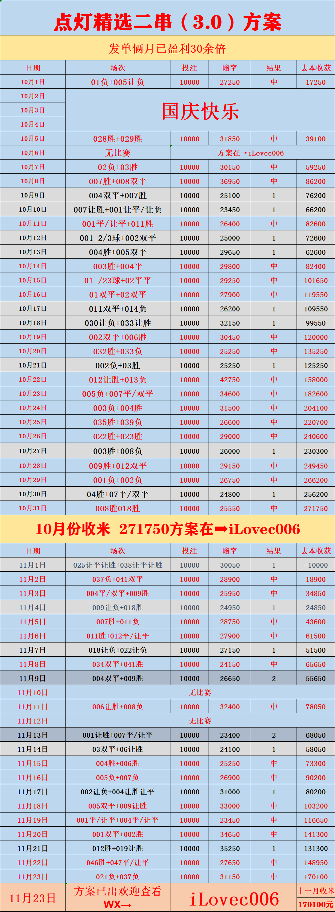 英格兰足球超级联赛周二011 英冠：斯旺西VS德比郡 比分预测
