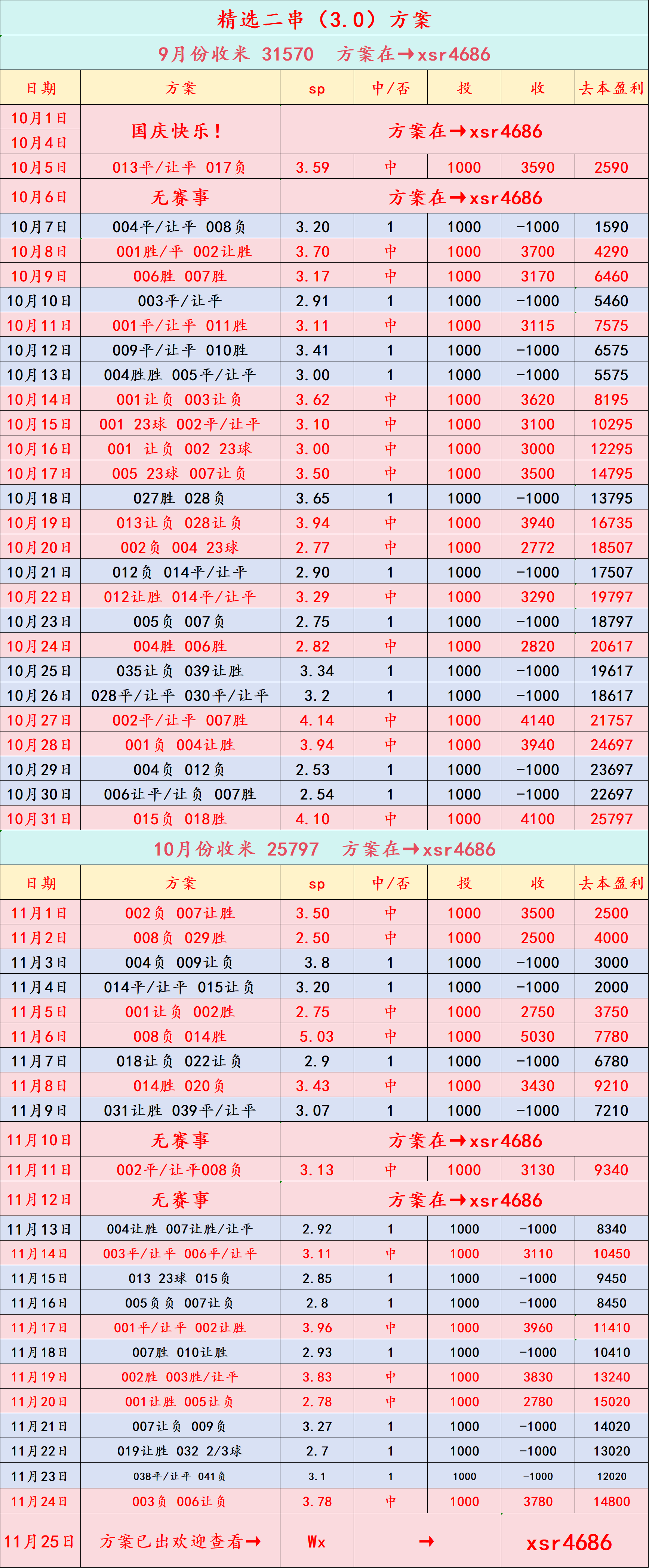 周三015 欧冠西甲联赛免费高清直播＋实时赛程积分榜＋竞彩预测全覆盖（2025赛季） 里斯本竞技VS布鲁日：比分预测
