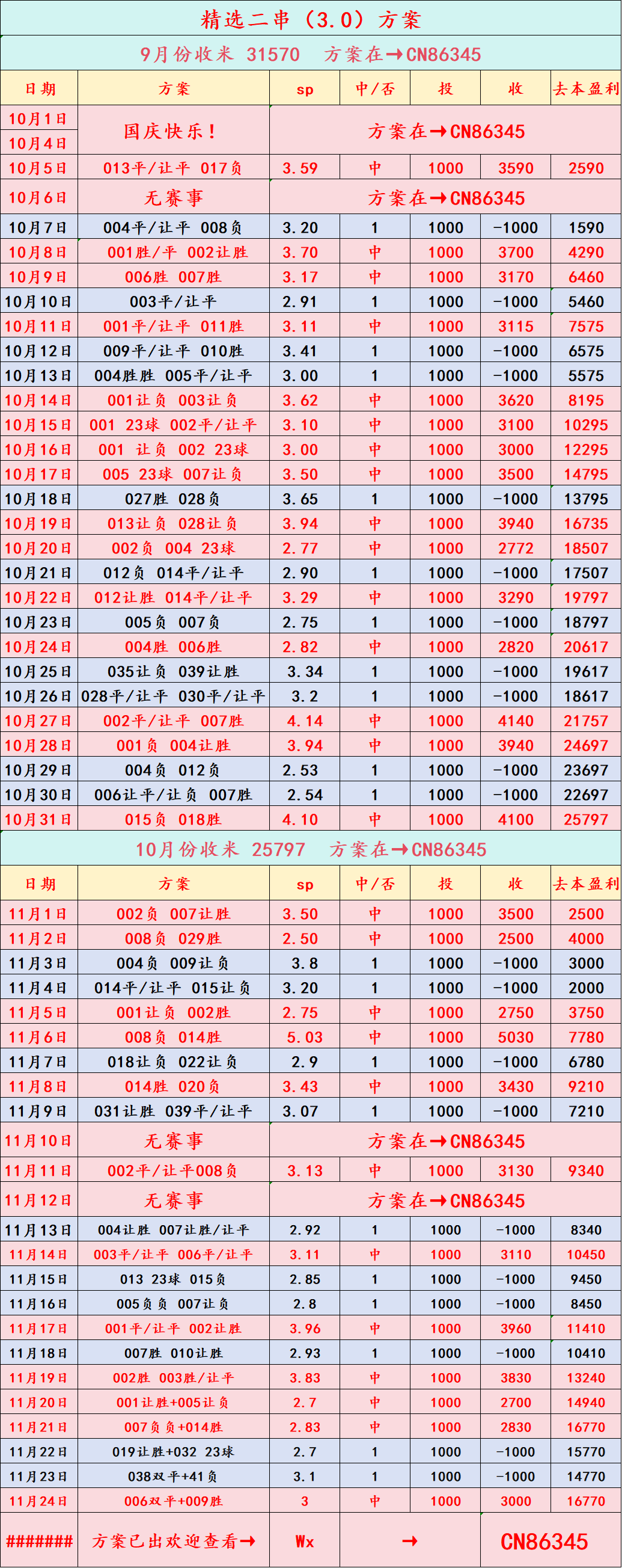 英格兰足球超级联赛周三014 欧冠：马德里竞技VS国际米兰（2025-11-27 04：00）比分预测