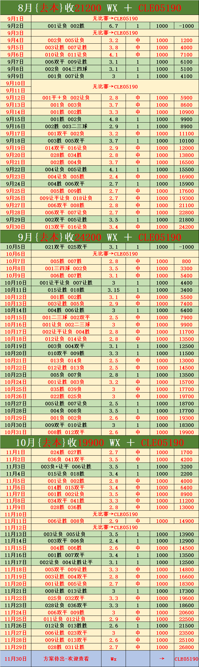 “切尔西VS阿森西班牙足球甲级联赛纳比分预