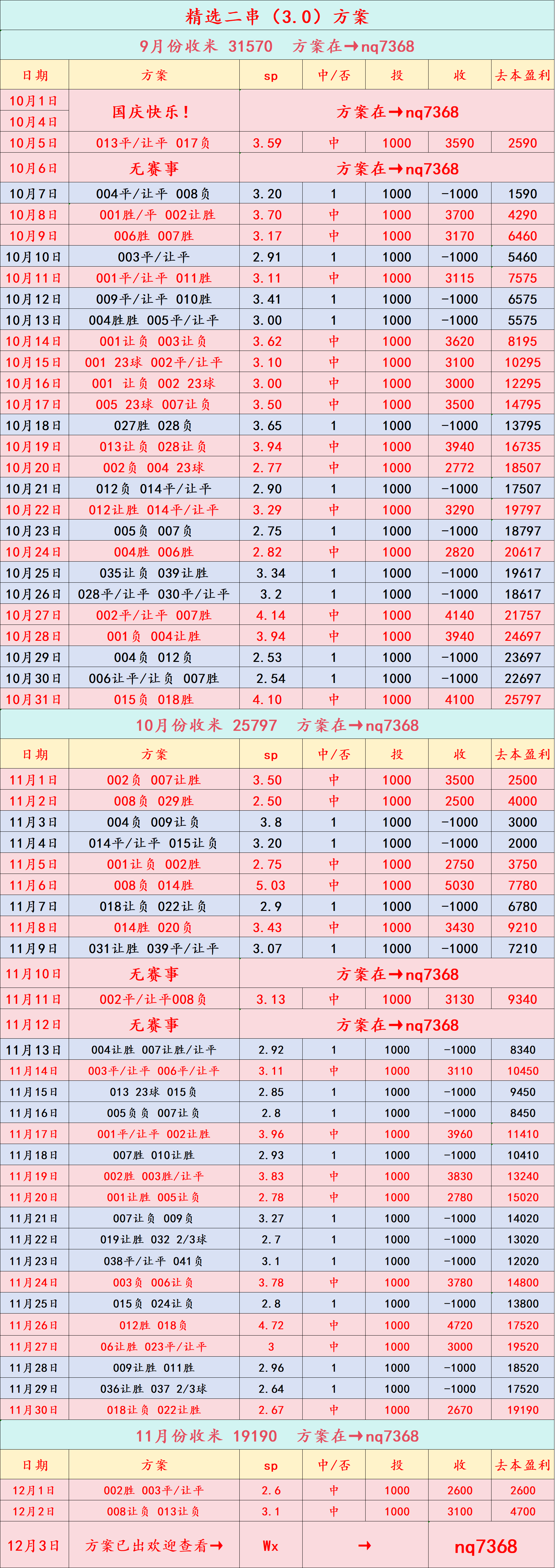 “周四001 意大利杯 博洛尼亚VS帕尔马