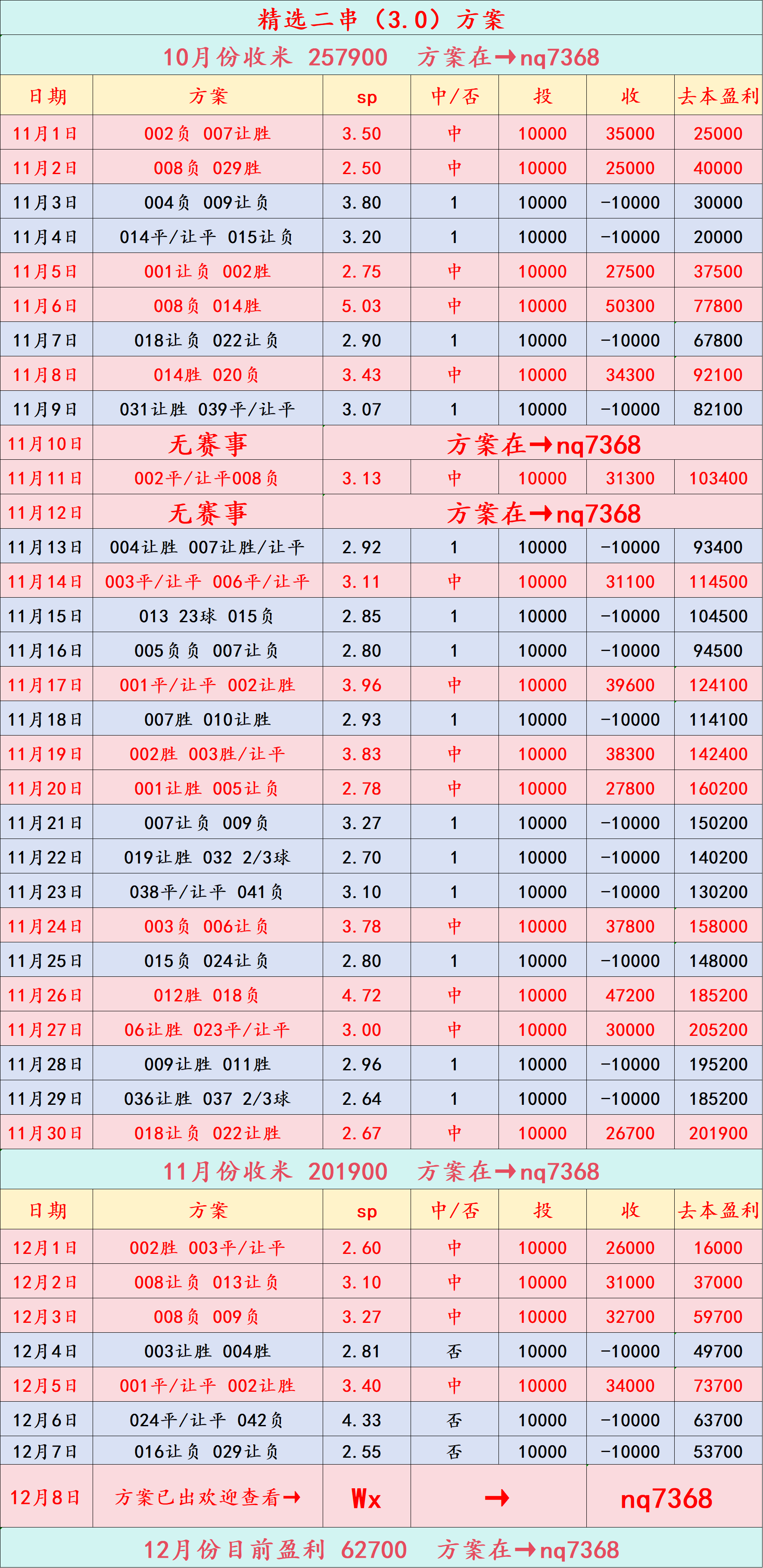 “西班牙足球甲级联赛周二004 欧冠 拜仁