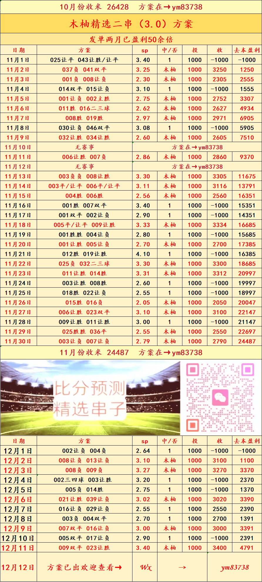 西班牙足球甲级联赛墨尔本胜利VS阿德莱德联——比分预测