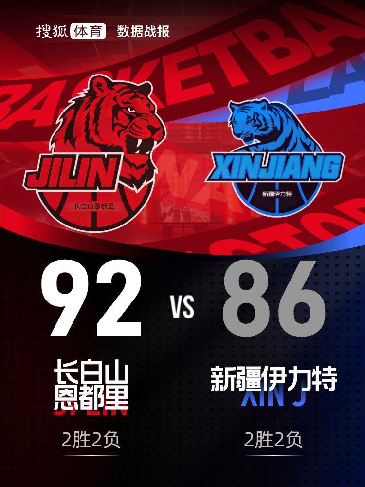 姜伟泽19分威尔逊17+10 吉林主场击败新疆两连胜
