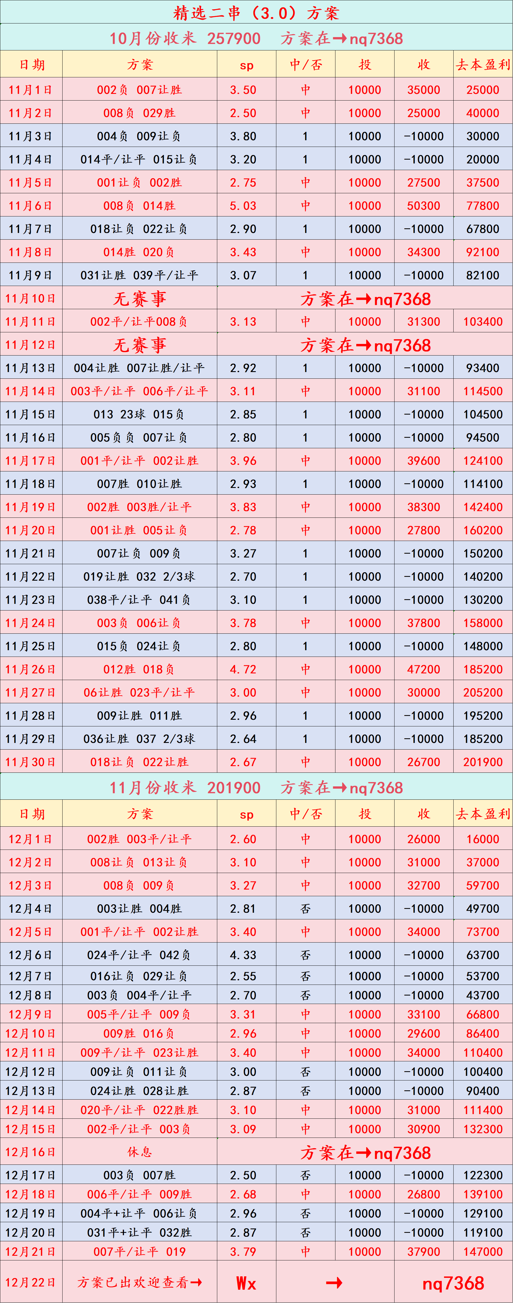 西甲联赛免费高清直播＋实时赛程积分榜＋竞彩预测全覆盖（2025赛季）周二006 英联赛杯 阿森纳VS水晶宫：比分预测