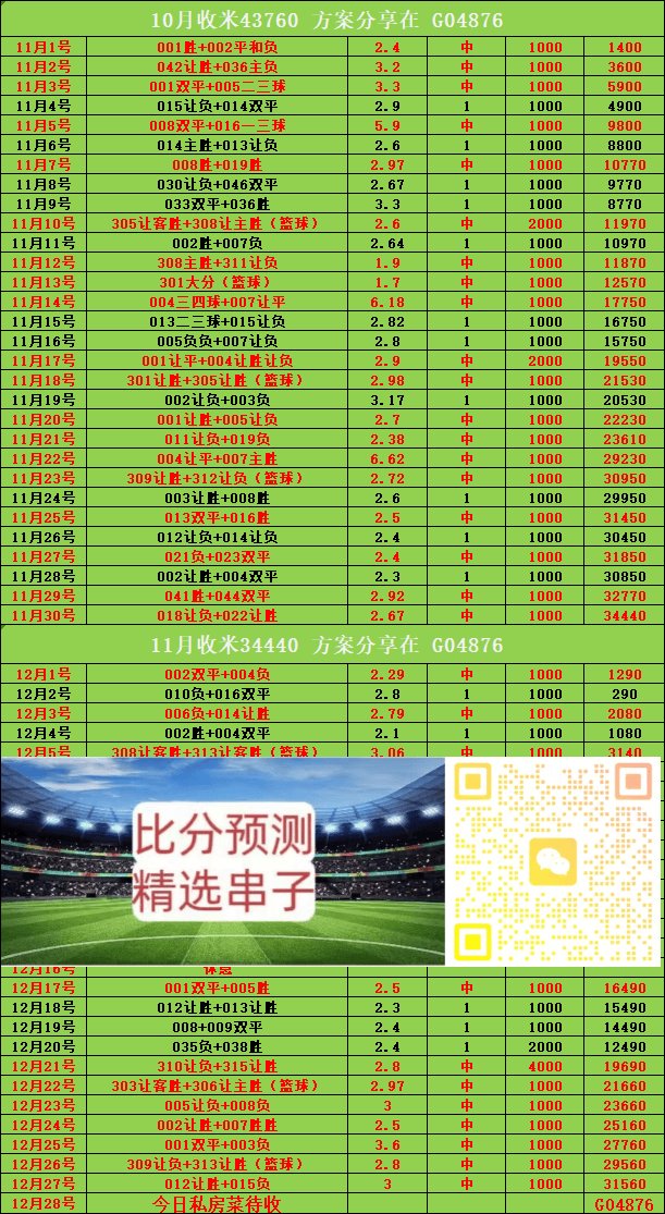 英冠 诺维奇VS沃特福德：本站最虹比分预测英超联赛免费高清直播+实时赛程+积分预测（2025赛季全覆盖）