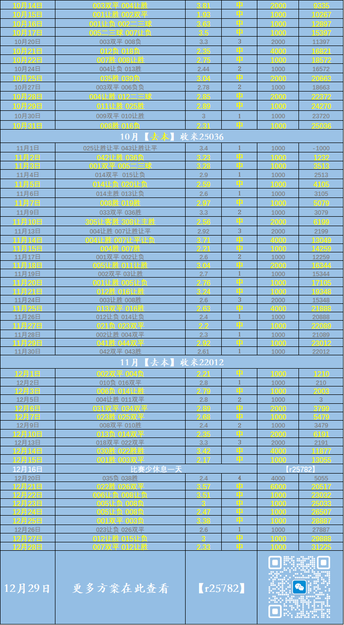 西班牙足球甲级联赛英超：曼彻斯特联VS狼队——比分预测