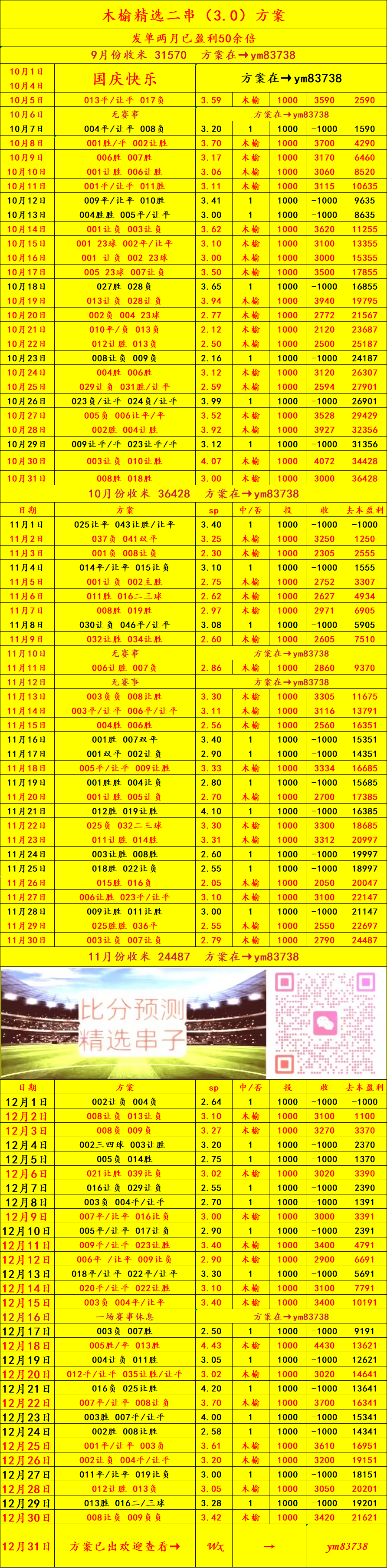 西班牙足球甲级联赛桑德兰VS曼彻斯特城 比分预测