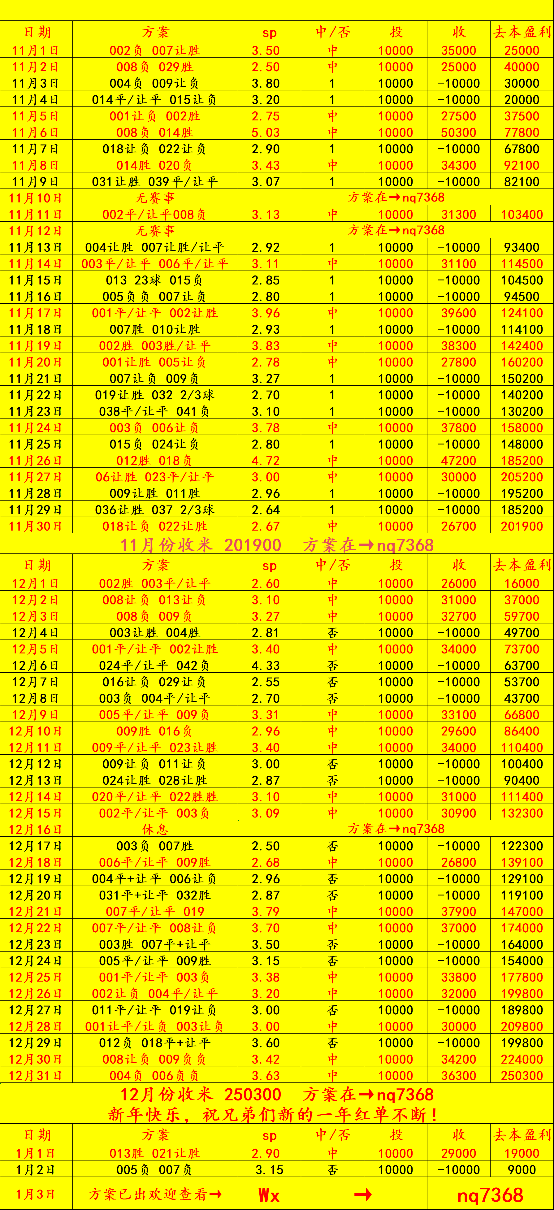 意甲 拉英格兰足球超级联赛齐奥VS那不勒斯：比分预测