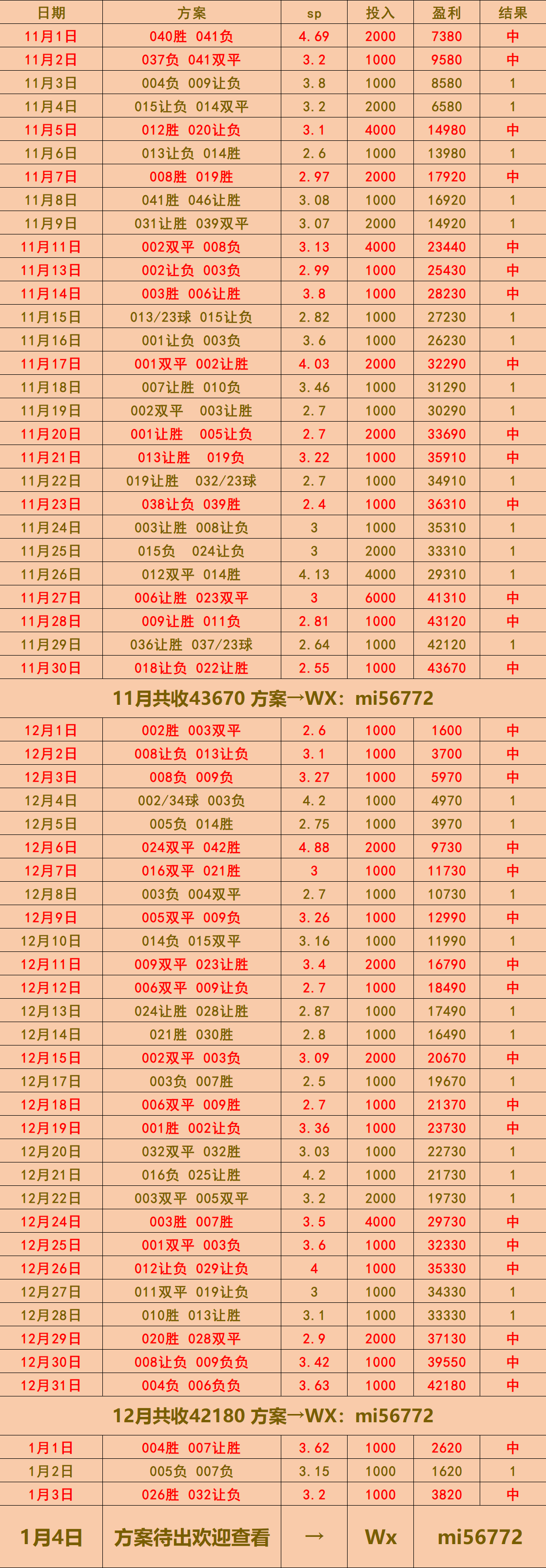英超联赛免费高清直播+实时赛程+积分预测（2025赛季全覆盖）尼日利亚VS莫桑比克：比分预测