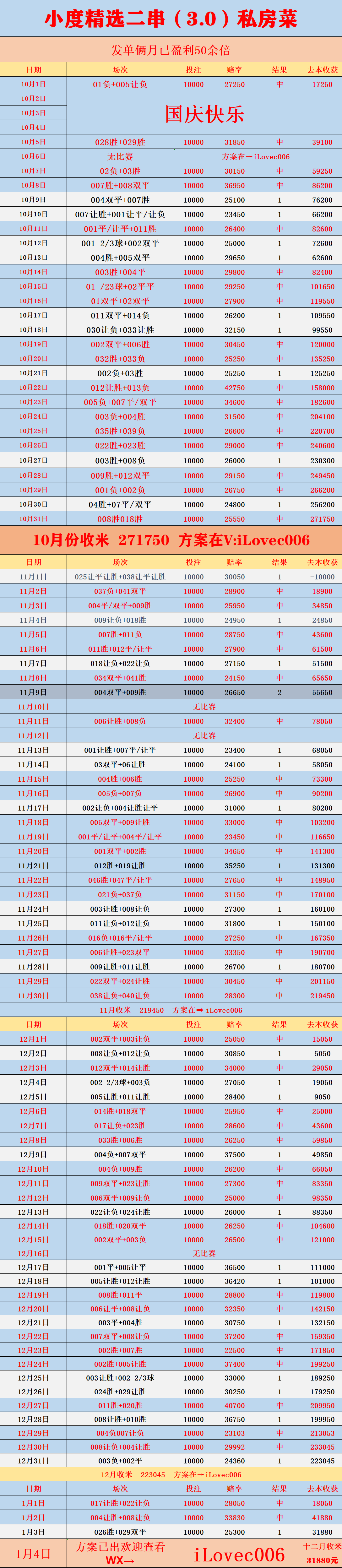 西甲联赛免费高清直播＋实时赛程积分榜＋竞彩预测全覆盖（2025赛季）周一004 法乙 蒙彼利埃VS敦刻尔克：比分预测