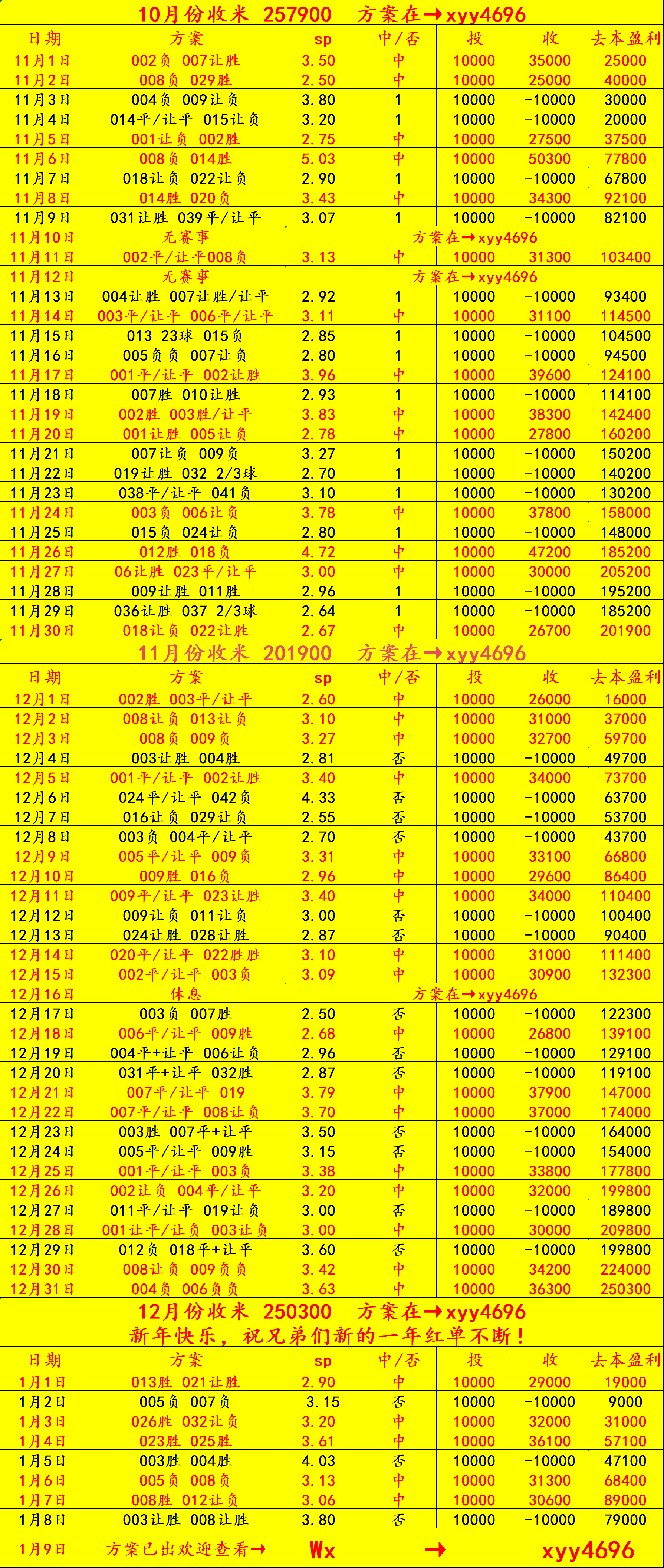 英格兰足球超级联赛周五013 德甲 法兰克福VS多特蒙德：比分预测