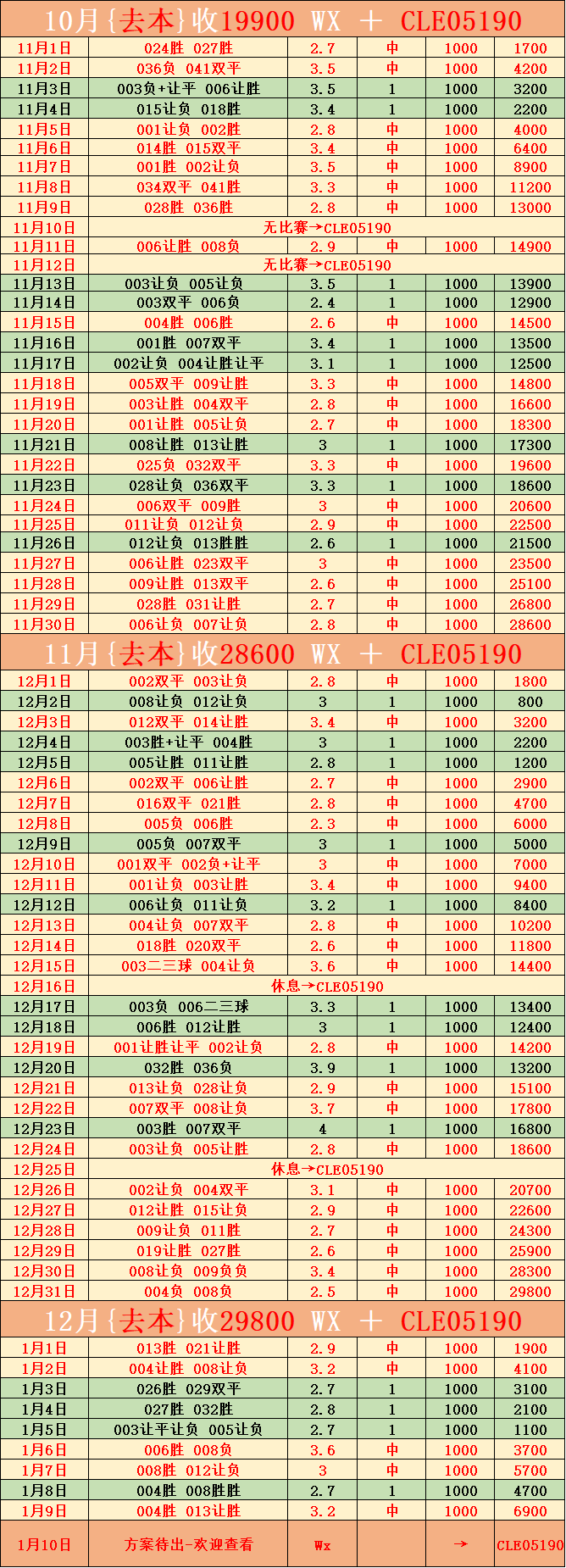 “西班牙足球甲级联赛海伦芬VS费耶诺德比分