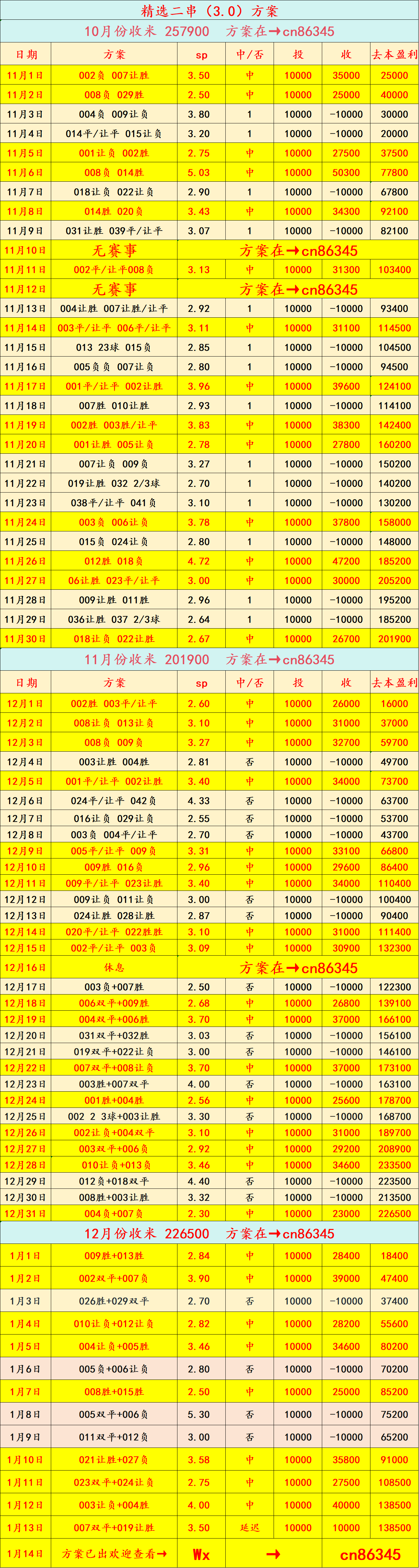 西甲联赛免费高清直播＋实时赛程积分榜＋竞彩预测全覆盖（2025赛季）周三016 英联赛杯 切尔西VS阿森纳：比分预测