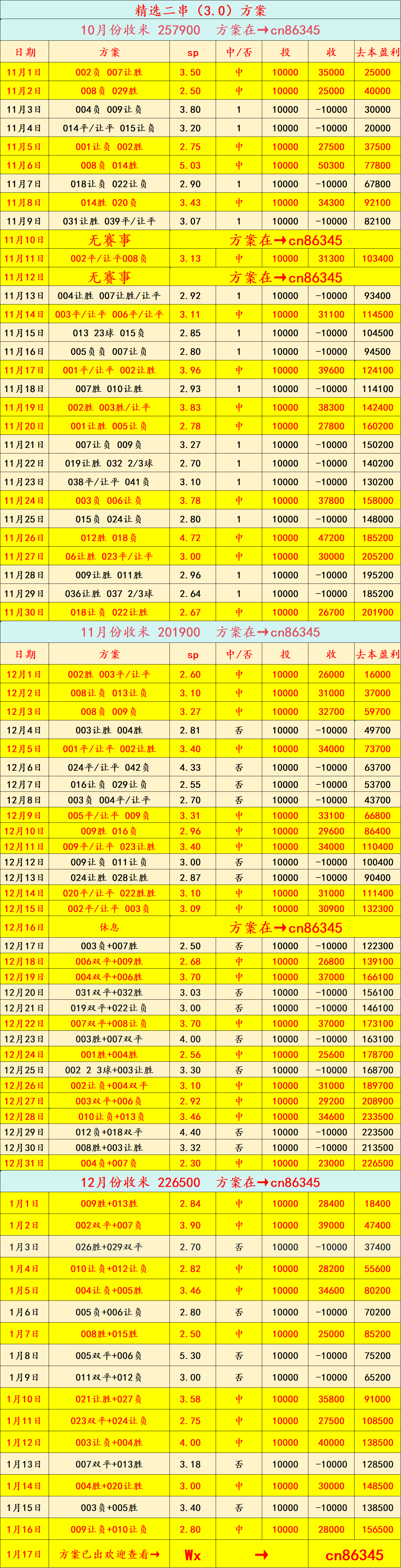 西甲联赛免费高清直播＋实时赛程积分榜＋竞彩预测全覆盖（2025赛季）周六009 西甲 皇家马德里VS莱万特：比分预测