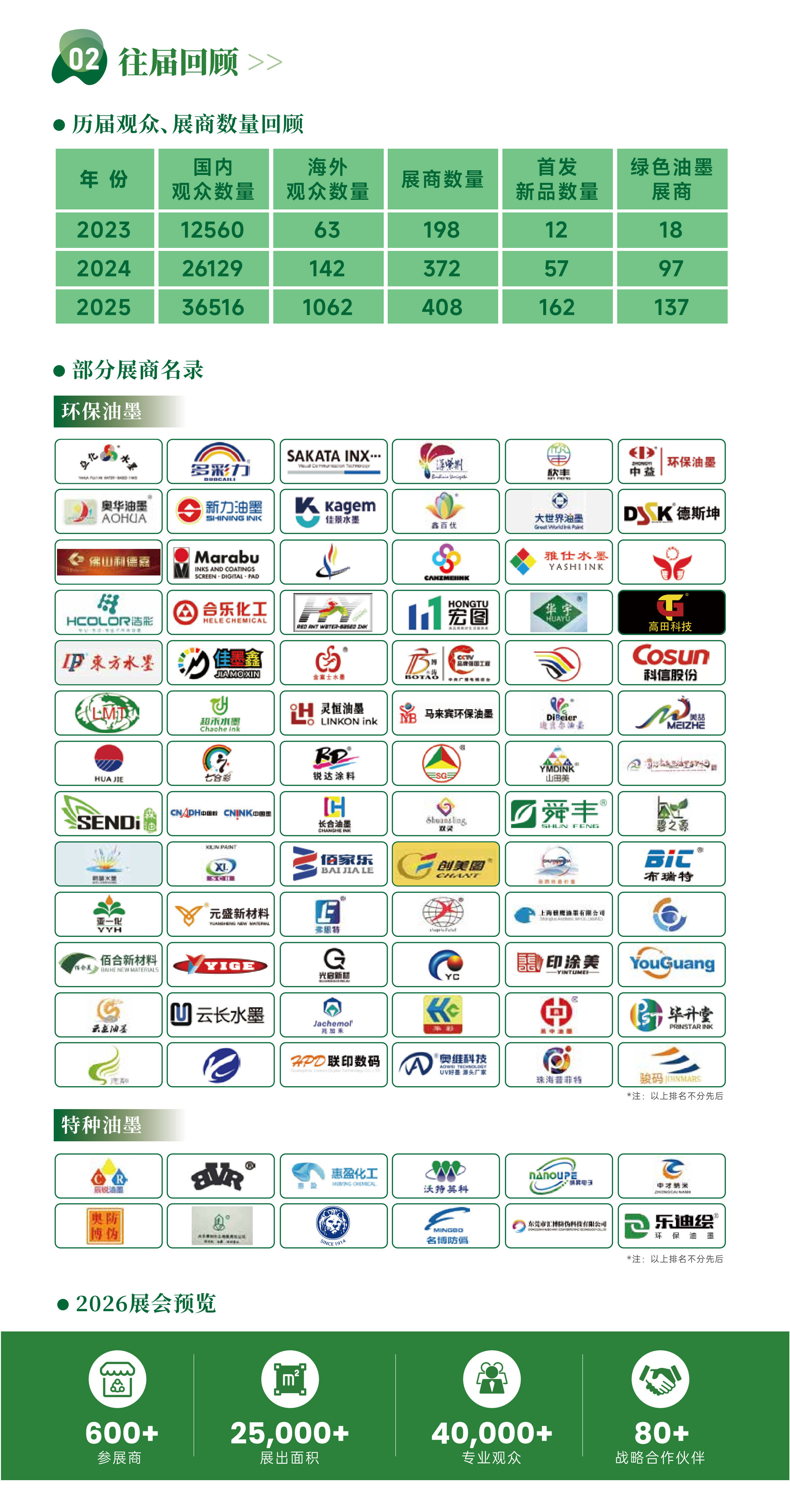 2026年全国油漆展会广州颜料博览会染料交易会