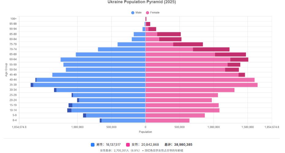 战争四年，乌克兰一代人消失了