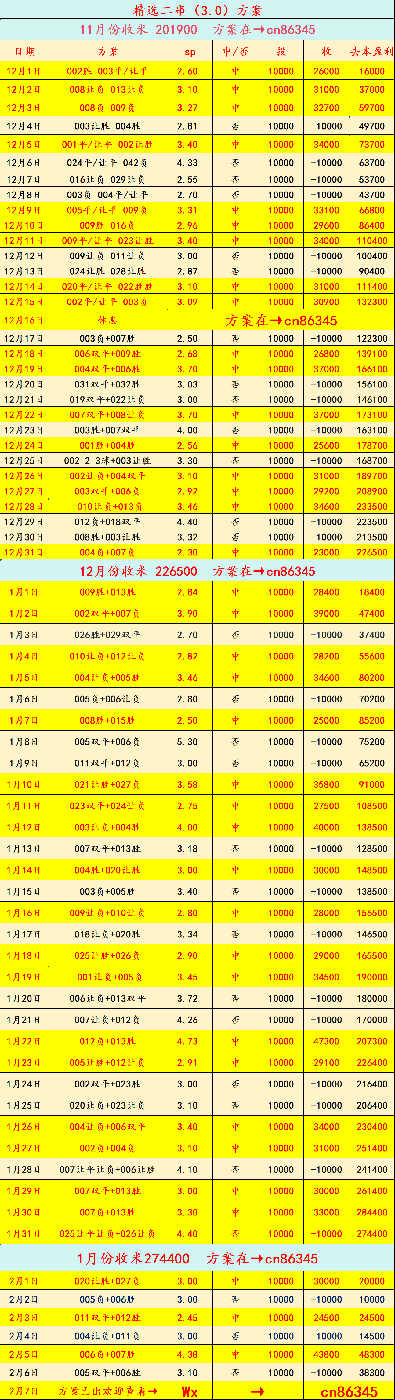 英格兰足球超级联赛周日003：意甲博洛尼亚VS帕尔马——比分预测