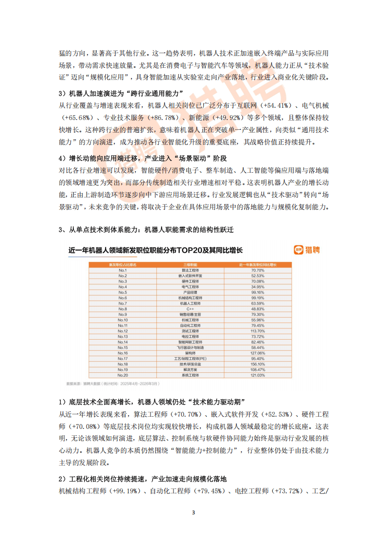 猎聘:2026年机器人领域人才供需趋势洞察报告_03.png