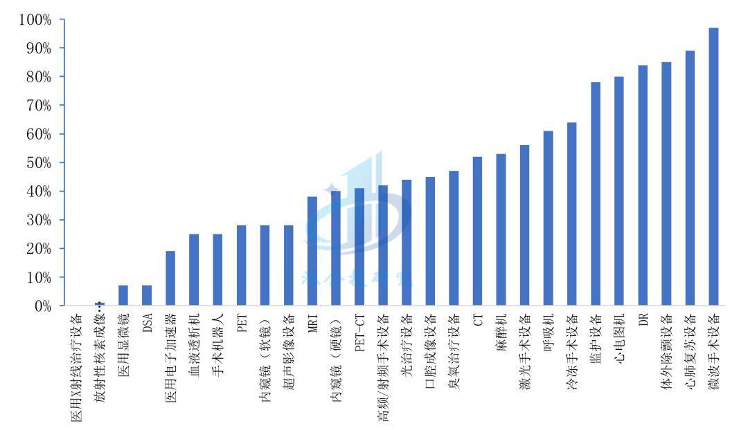 爱游戏app注册：医疗器械行业分析：万亿市场这些赛道潜力无限不容错过(图17)