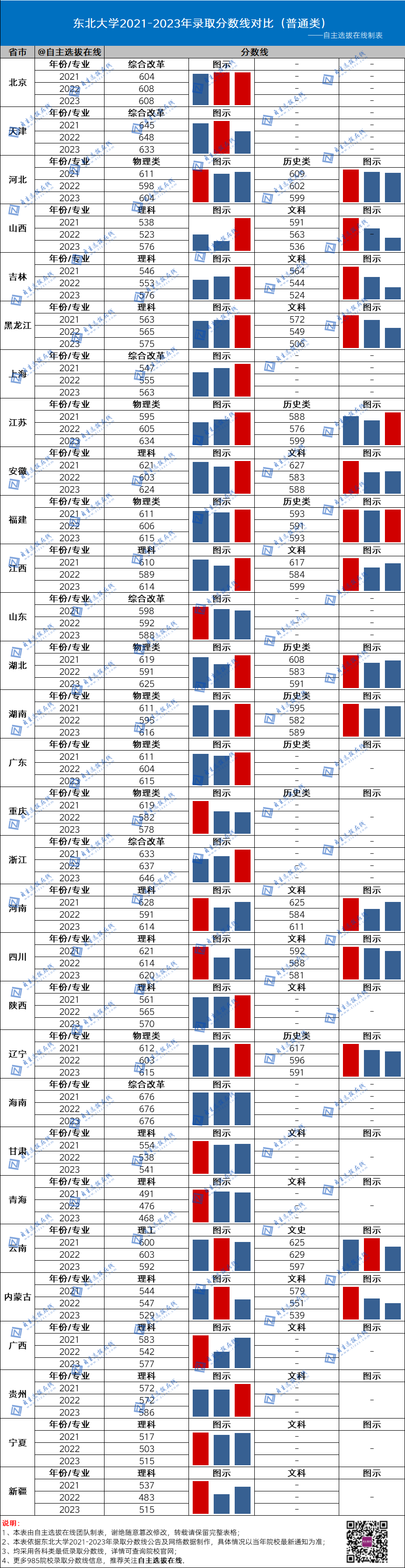 北京师范学校的录取分数线_北京师范大学录取分数线2024年_北京师范大学全国录取分数线