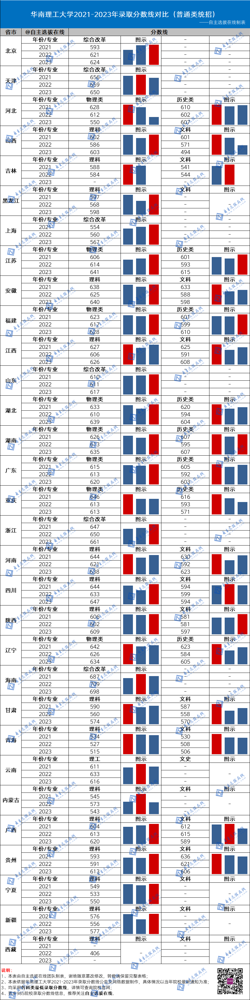 北京師范大學(xué)全國錄取分?jǐn)?shù)線_北京師范大學(xué)錄取分?jǐn)?shù)線2024年_北京師范學(xué)校的錄取分?jǐn)?shù)線