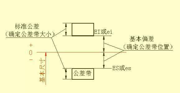 绝对干货：各类零件机械设计图集锦(图18)