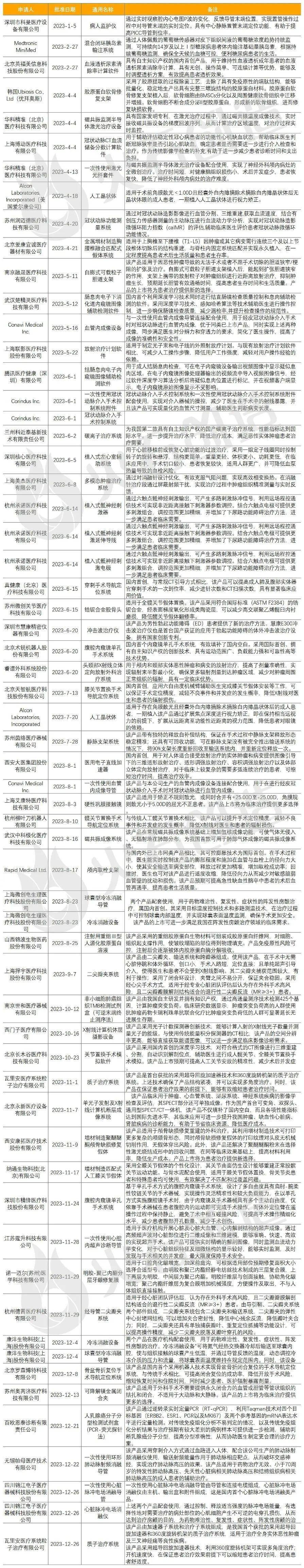 爱游戏app网址：年报：2023年全球医疗器械创新成果盘点(图4)