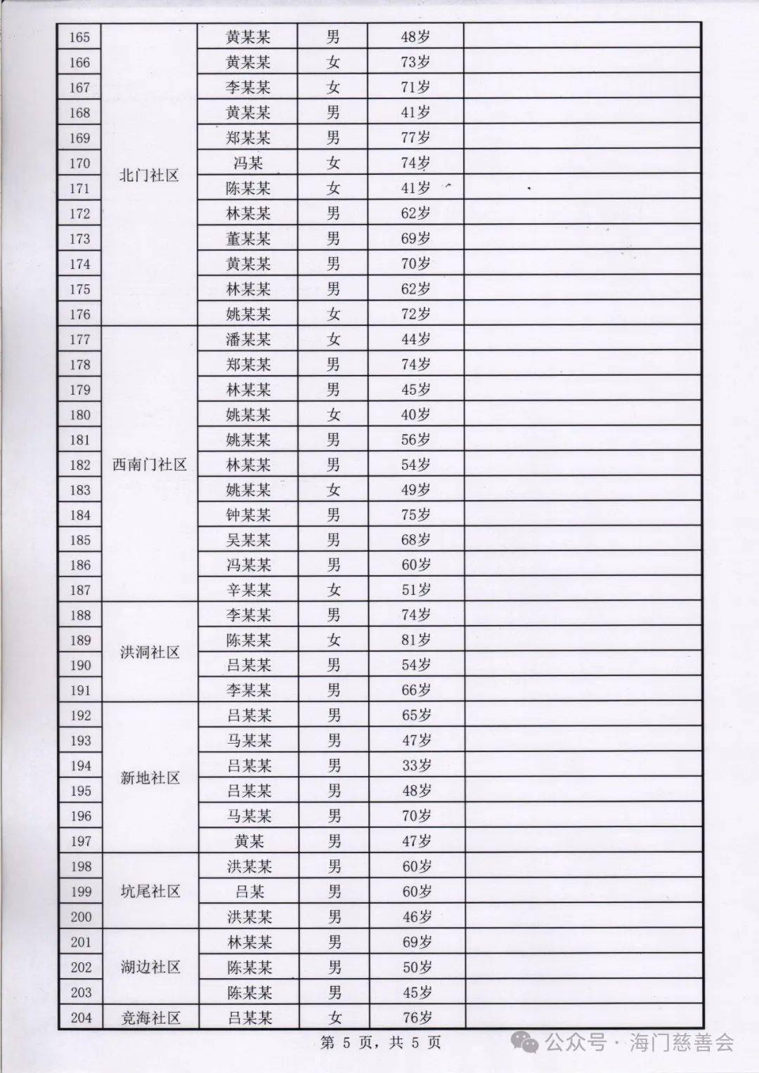 潮阳这些人每户给予6000元或3000元