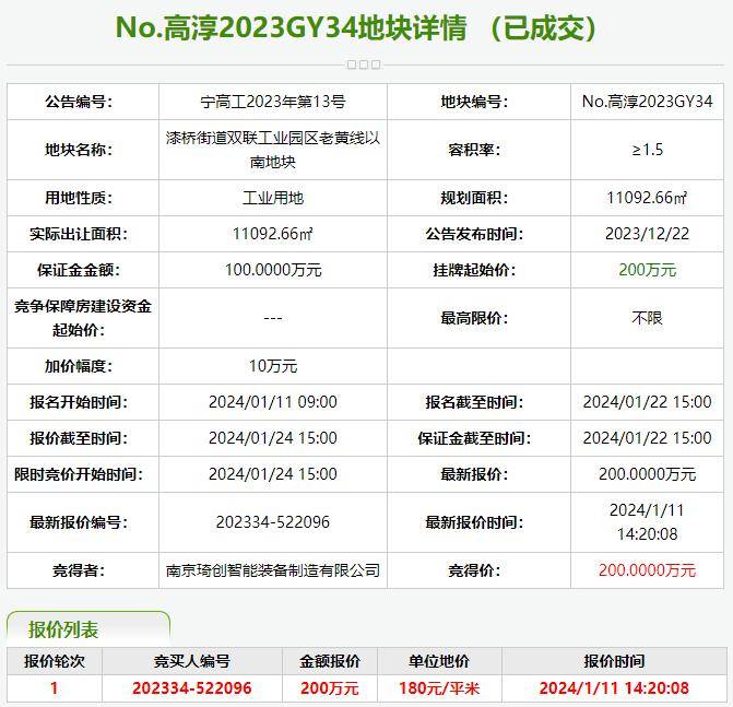 工业用地厂房可以出售吗多少钱