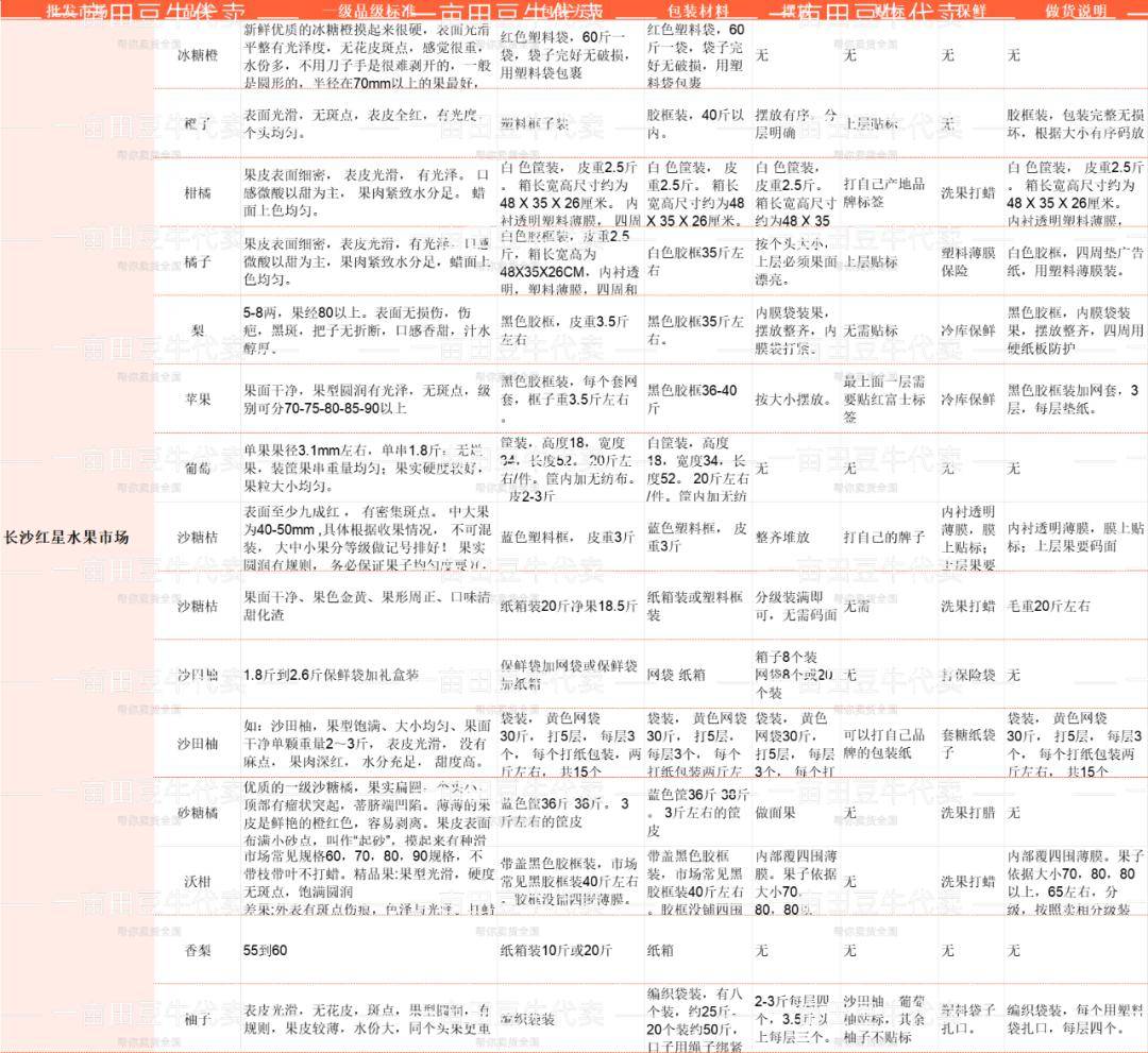 批发属于什么行业类别