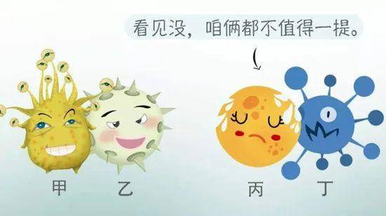 ，感染b型流感病毒则称为乙流，丙型流感传播力极小，丁型流感只影响牛。乙流跟甲流相比，其核心的区别在于
