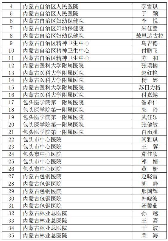 自治区通报！涉及通辽以下人员…