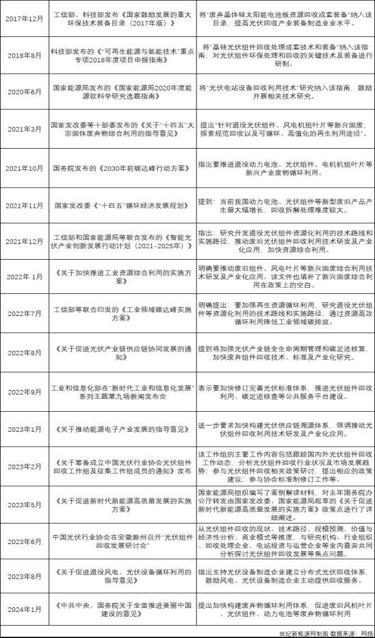 威廉希尔官网光伏组件回收这门儿生意如何？废弃组件“去哪儿”？(图5)