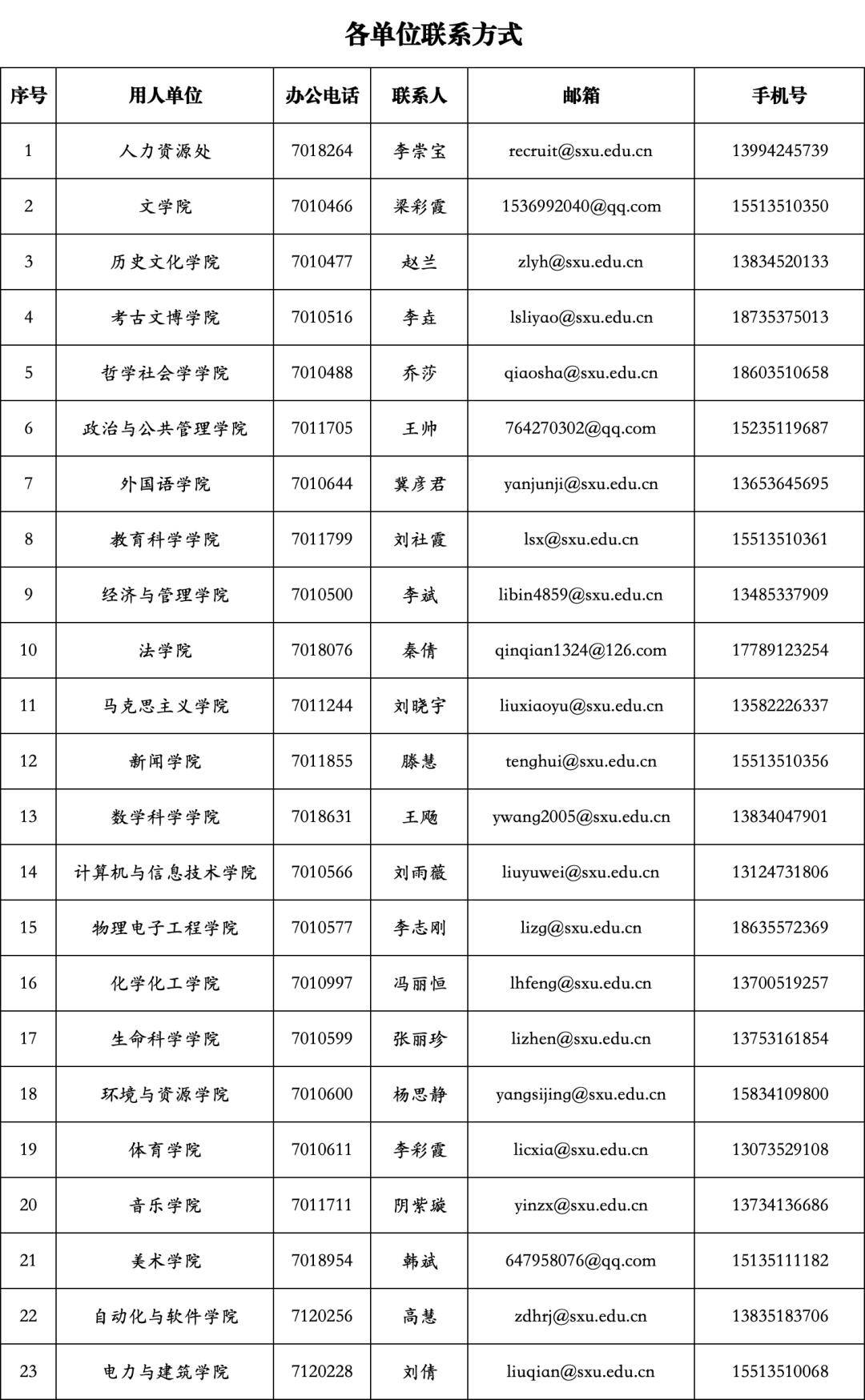 山西大学2024年招聘教师公告