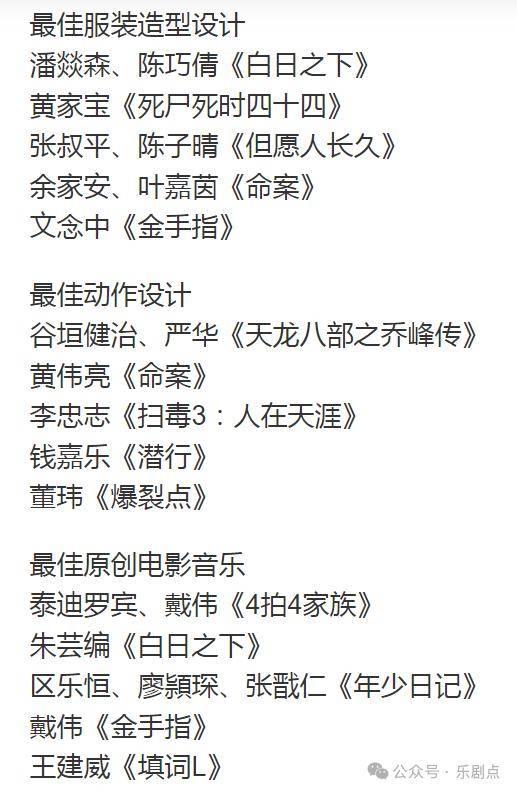 恭喜，2024年金像奖入围名单！林保怡与梁朝伟争影帝，《满江红》获提名