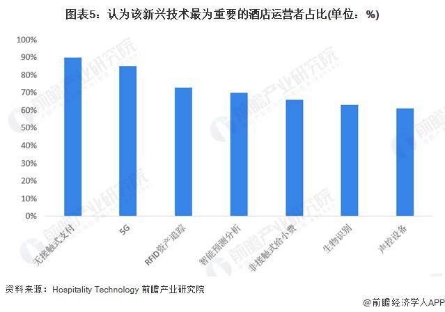 雷火竞技2024年中国酒店数字化行业市场现状及发展趋势分析 酒店数字化行业鞭长驾远(图5)