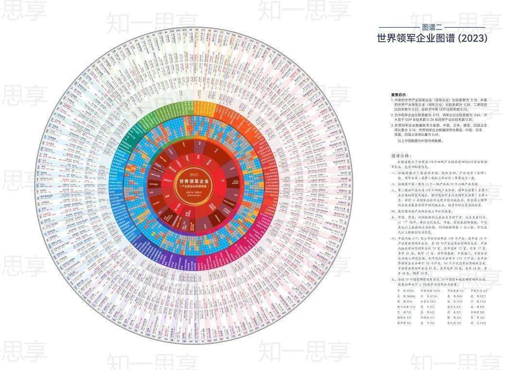 中国有多少家全球领军企业