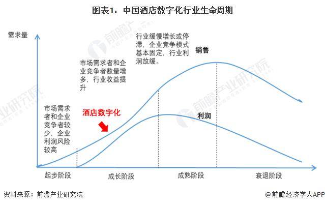 雷火竞技2024年中国酒店数字化行业市场现状及发展趋势分析 酒店数字化行业鞭长驾远(图1)