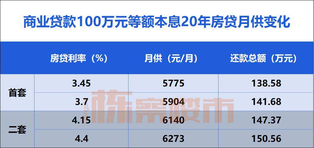 开年重磅五年期lpr进入3时代！商贷要比公积金还合适了？