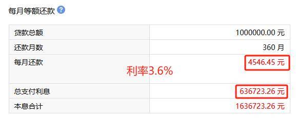 首套3.35%，二套4.15%！中山多家银行已跟进！