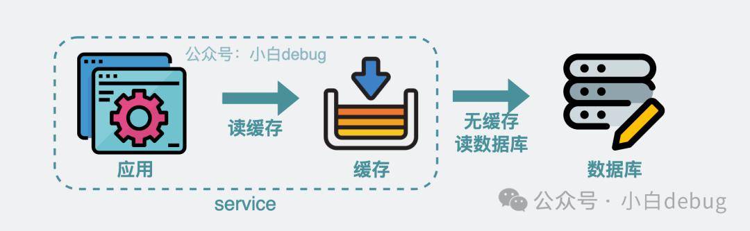 GC为何无法自动回收数据库连接？潜在隐患你了解吗