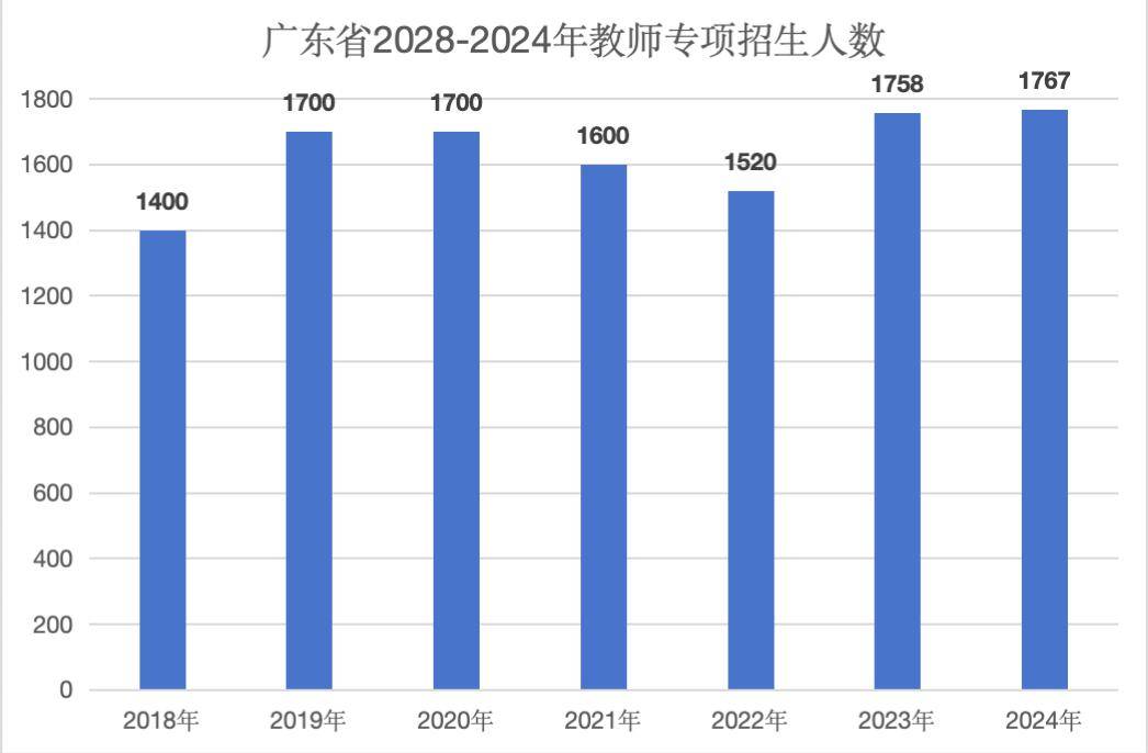 2023年韶关学院录取分数线(2023-2024各专业最低录取分数线)_韶关学院各专业分数线_2023年韶关学院录取分数线(2023-2024各专业最低录取分数线)