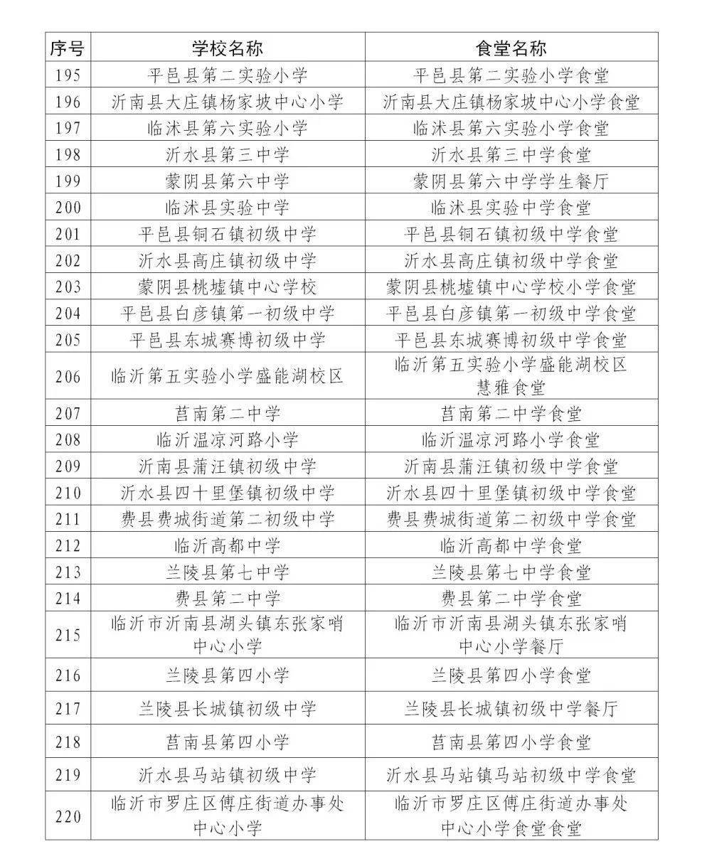 省级荣誉！冠县3所入选！