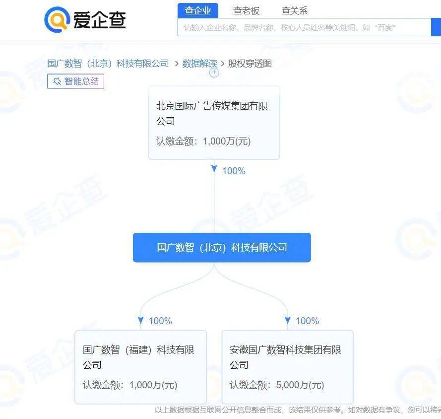 【关注】已正式报建！大型国有传媒集团区域博亚体育 博亚体育官方网站总部落地福州(图2)