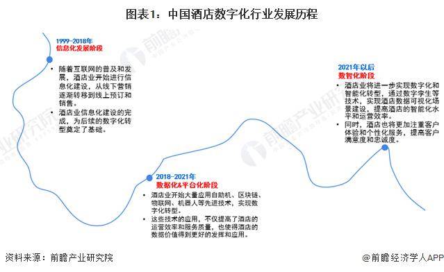 2024年中国酒店数字化行业发展环境分析 多方推手赋能酒店数字化